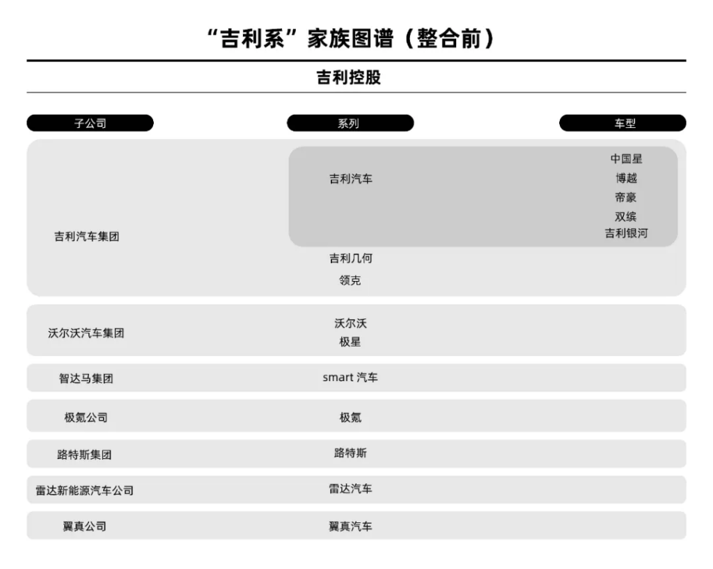 上市仅一年时间，吉利拟私有化极氪，李书福：“回归一个吉利”