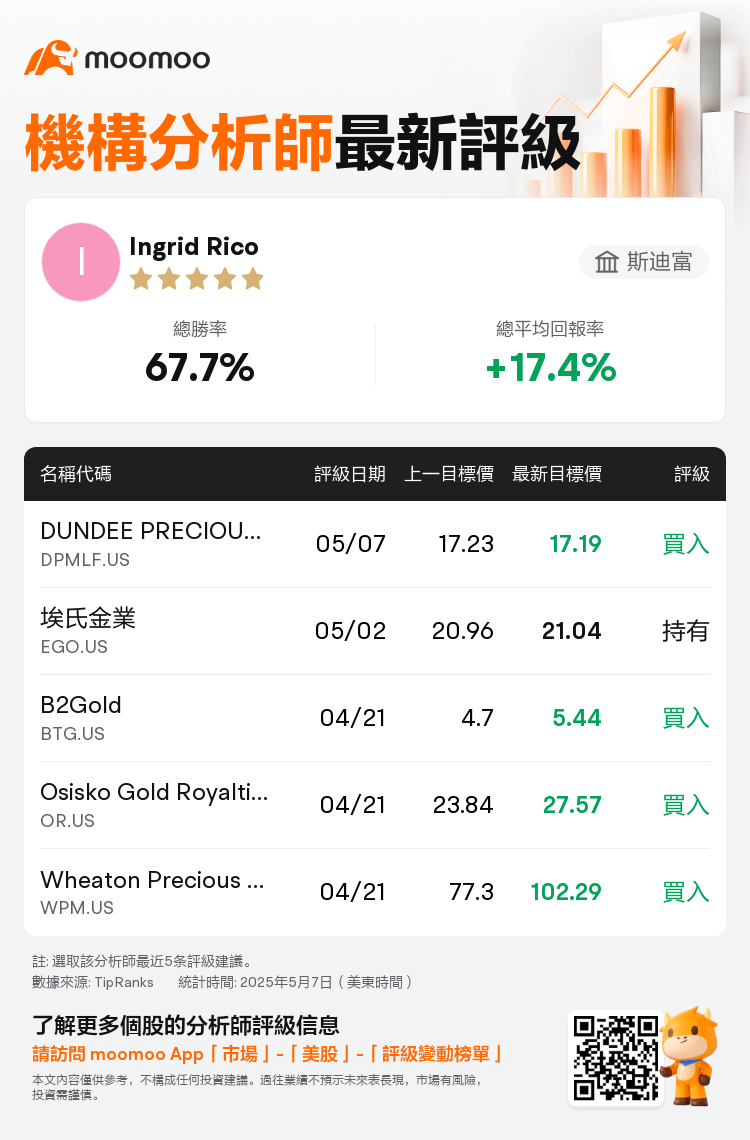 AnalystRecentRatingAutoNews_80466212511323_20250507_5e5f4968a9db3c87687ba24a70be685c7dd7352b_1746675056658503_mm_tc