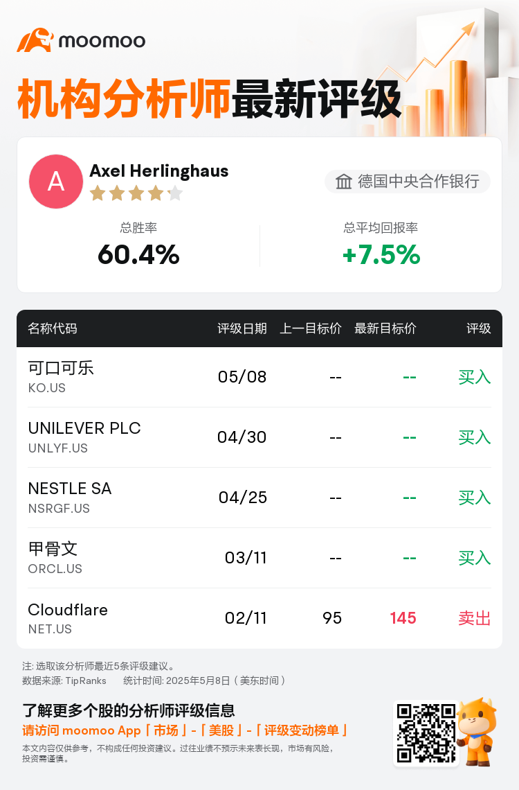 德国中央合作银行维持可口可乐(KO.US)买入评级