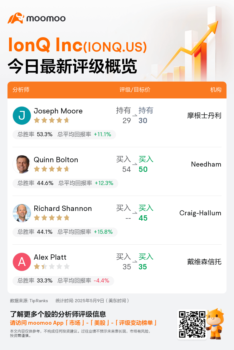 一图速览IonQ Inc(IONQ.US)今日评级，最高看至50美元
