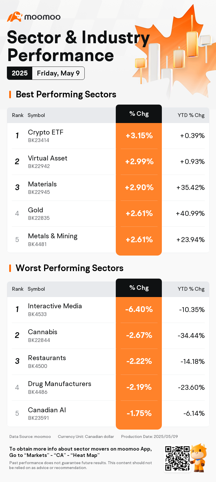 Canadian Stock Movers for Friday | Air Canada Was the Top Gainer; Crypto  ETF Led Gains
