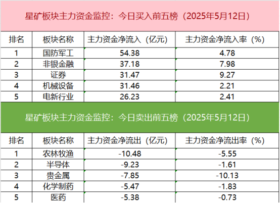Data Review] Short positions in IM futures have