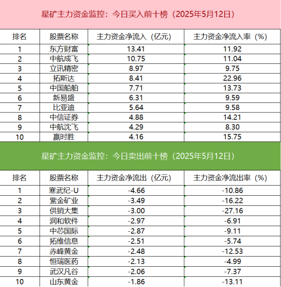 Data Review] Short positions in IM futures have