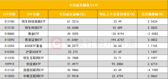 Data Review] Short positions in IM futures have