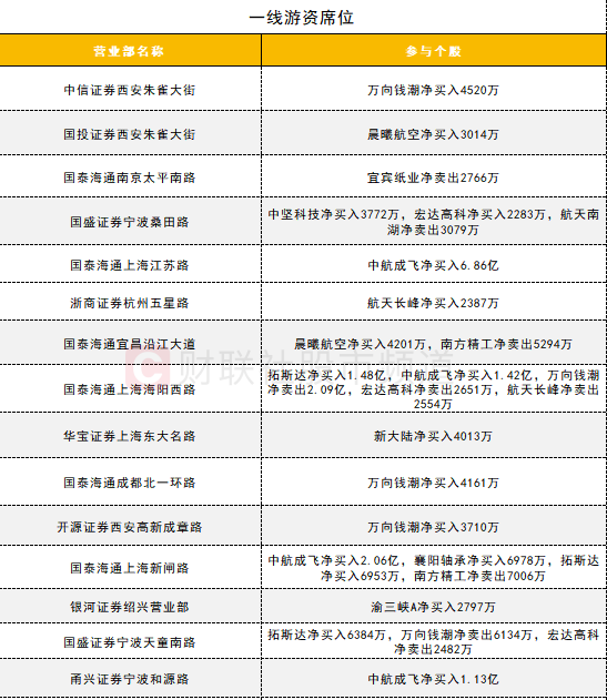Data Review] Short positions in IM futures have