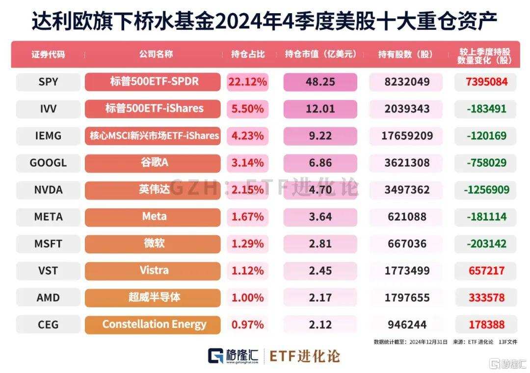 全球最大对冲基金加仓中国资产，爆买这家公司！