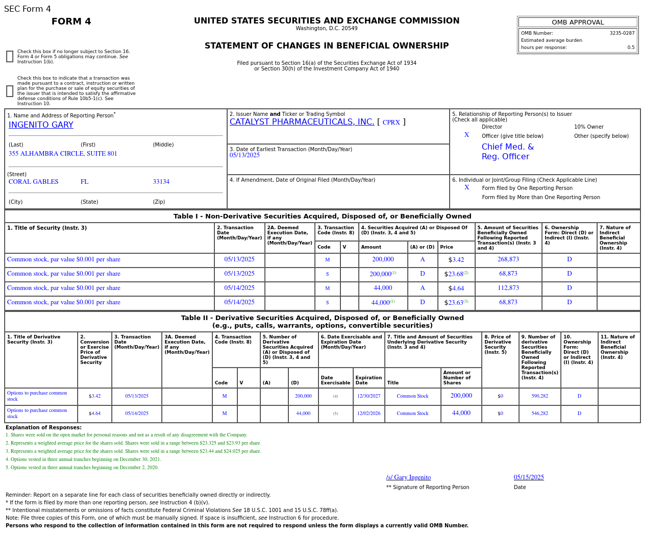 Catalyst Pharmaceuticals(CPRX.US) Officer Sells US$5.78 Million in Common  Stock