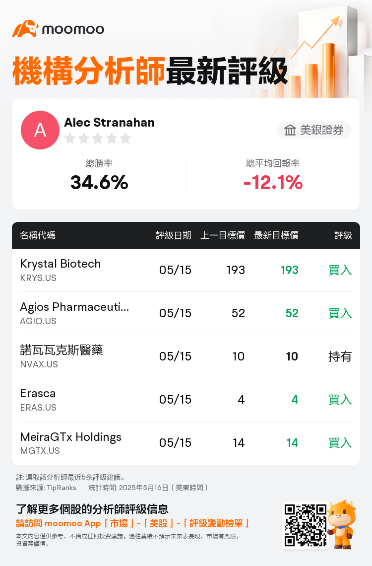 AnalystRecentRatingAutoNews_72481868299006_20250515_6f19541135a0c21178fc3fffe9ee367be56d3a1c_1747377077667704_mm_tc