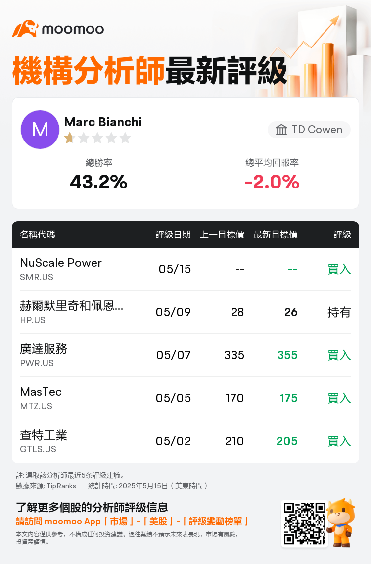AnalystRecentRatingAutoNews_82094005122711_20250515_35d859d9641a884b8c68c5540eb19f7d2b67ca6e_1747330240787966_mm_tc