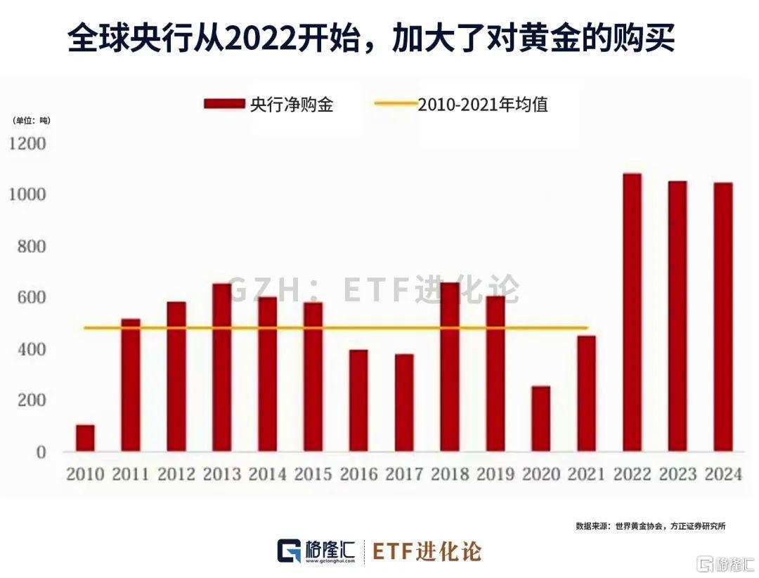 狂飙的金价迎来急刹车后，超82亿元资金买入黄金ETF、金ETF、上海金ETF