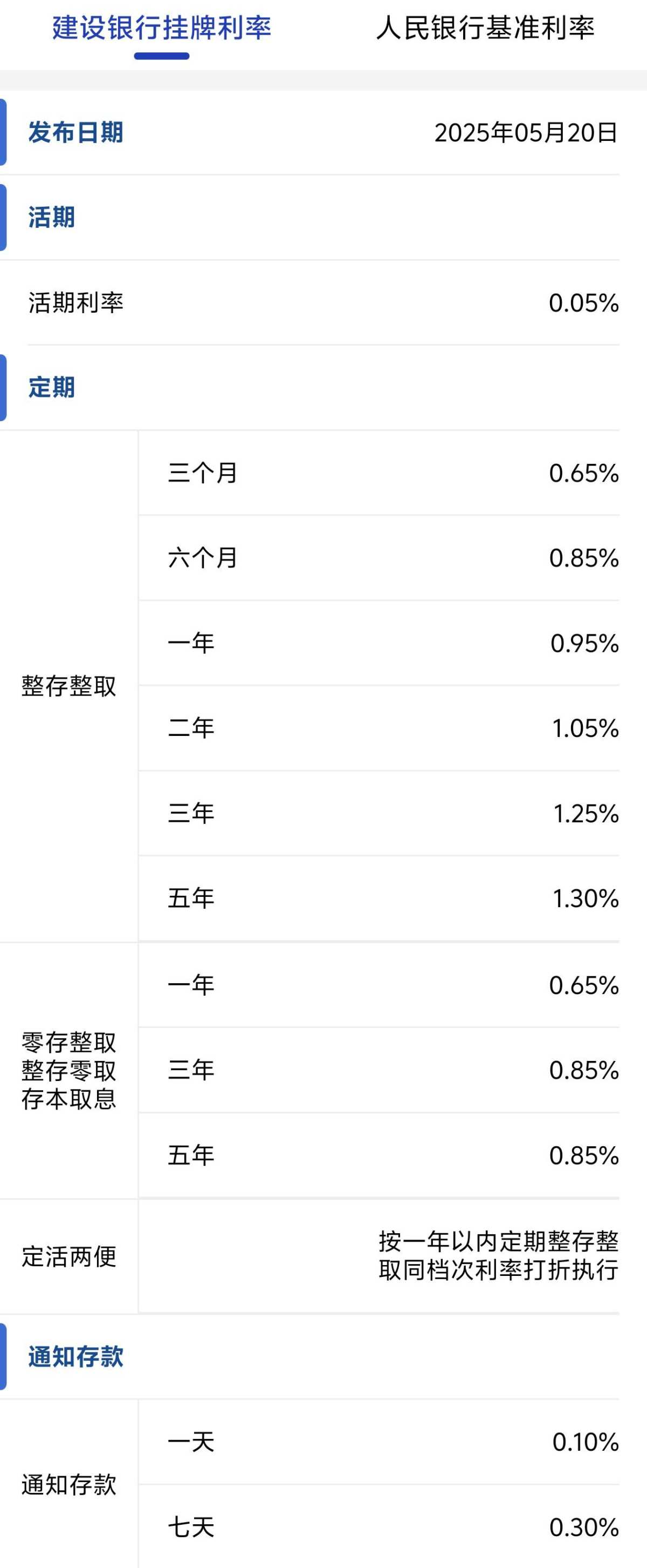 建设银行(00939)、招商银行(03968)下调存款利率1年定期下破1%