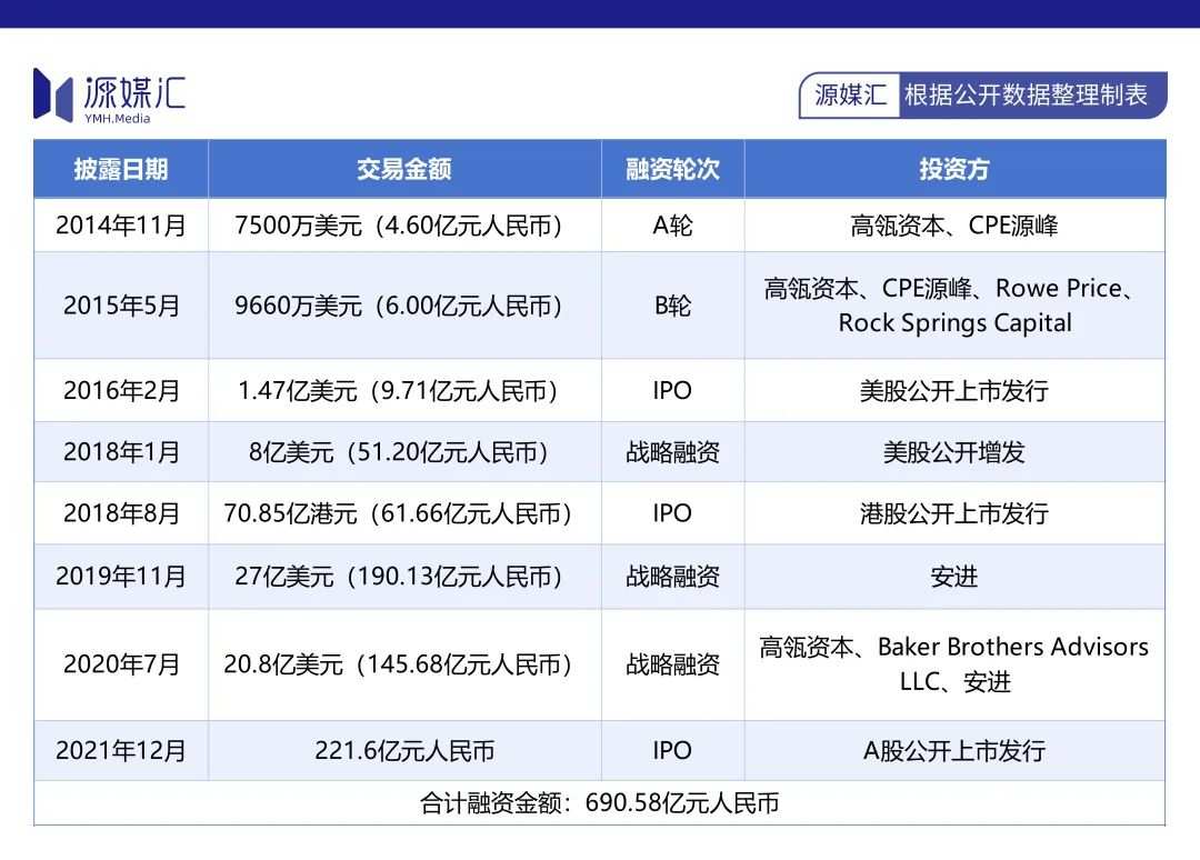 避税天堂”规则变了，百济神州出走瑞士