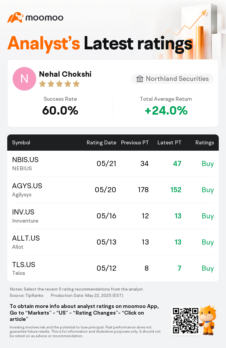 Northland Securities Maintains NEBIUS(NBIS.US) With Buy Rating, Raises  Target Price to $47