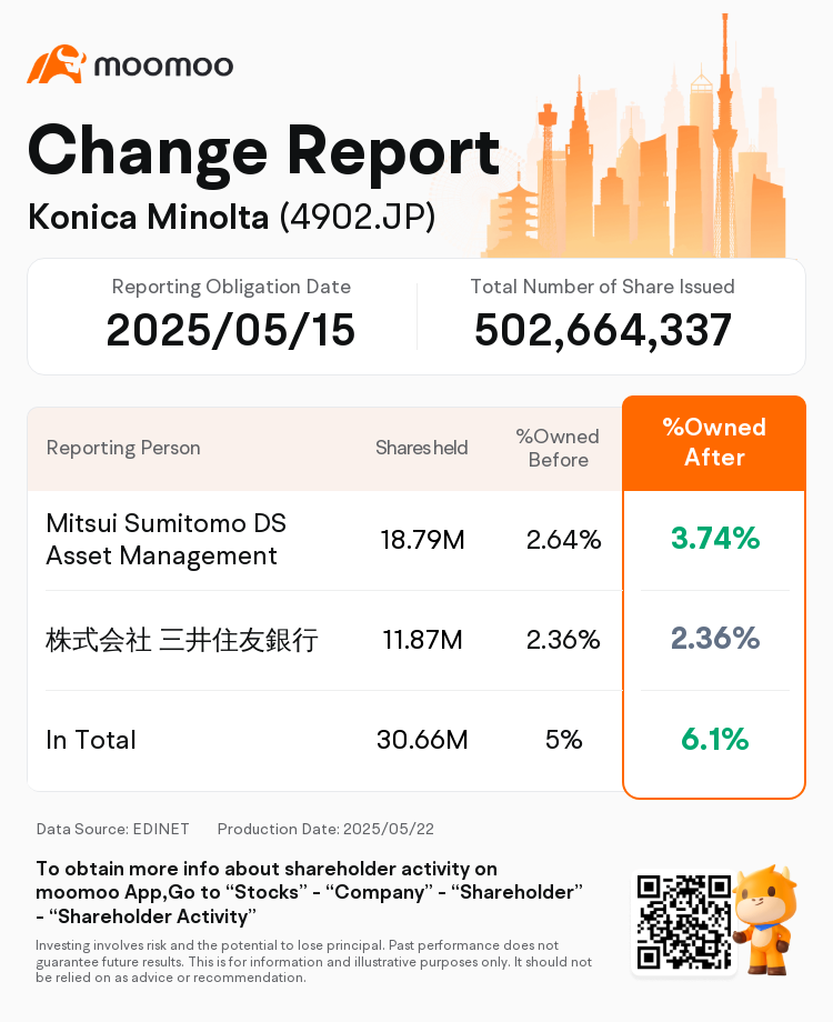 JPStockInsiderTradingAutoNewsSpider_mm_S100VSFA_1747883040_en-us