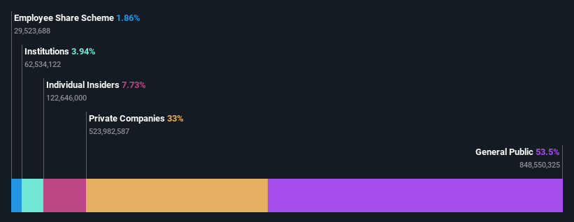 big