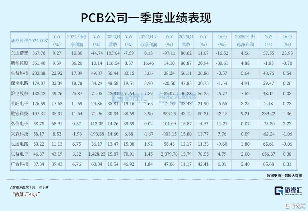PCB越卖越贵，黑马市值暴涨逆袭