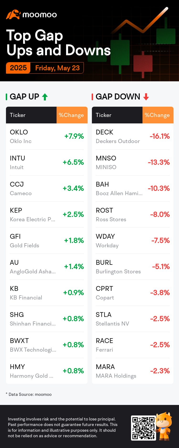 DailyGapsAutoNews_20250523_bidirectional_chg_en-us.png