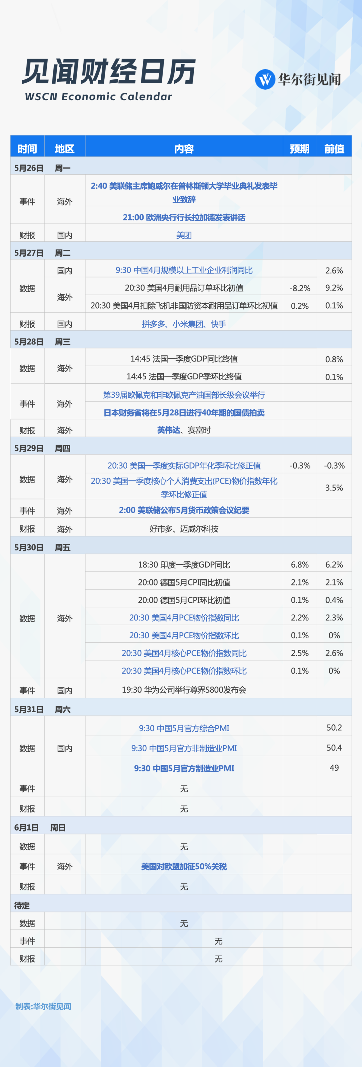 下周重磅日程：美欧关税战、日本长债拍卖、英伟达拼多多美团小米财报、联储纪要和鲍威尔演讲、美国PCE