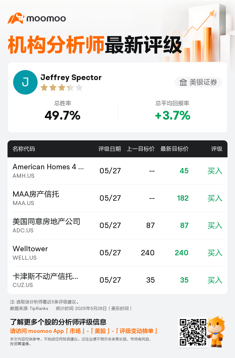 美银证券维持Welltower(WELL.US)买入评级，维持目标价240美元
