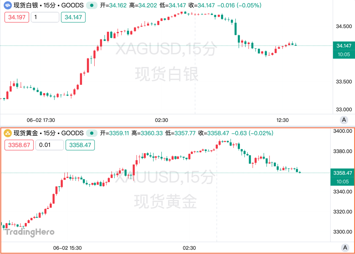 数十亿资金将涌入黄金、白银和比特币，就在今夏