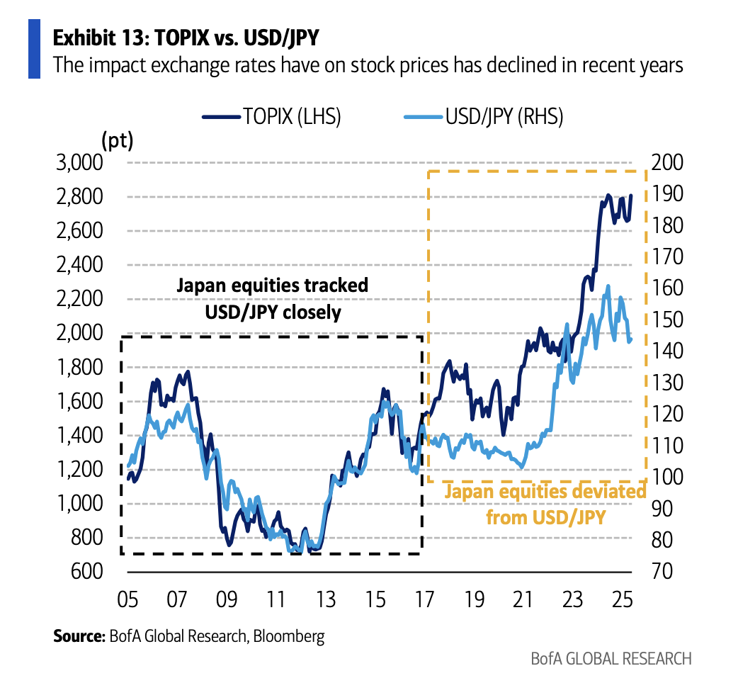 The move towards an inflationary economy---the 