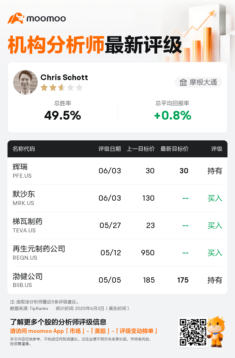 摩根大通维持辉瑞(PFE.US)持有评级，维持目标价30美元