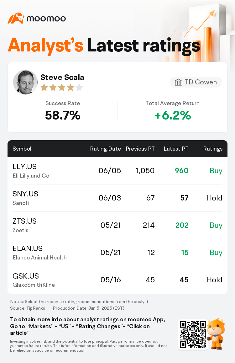 TD Cowen Maintains Eli Lilly and Co(LLY.US) With Buy Rating, Cuts Target  Price to $960