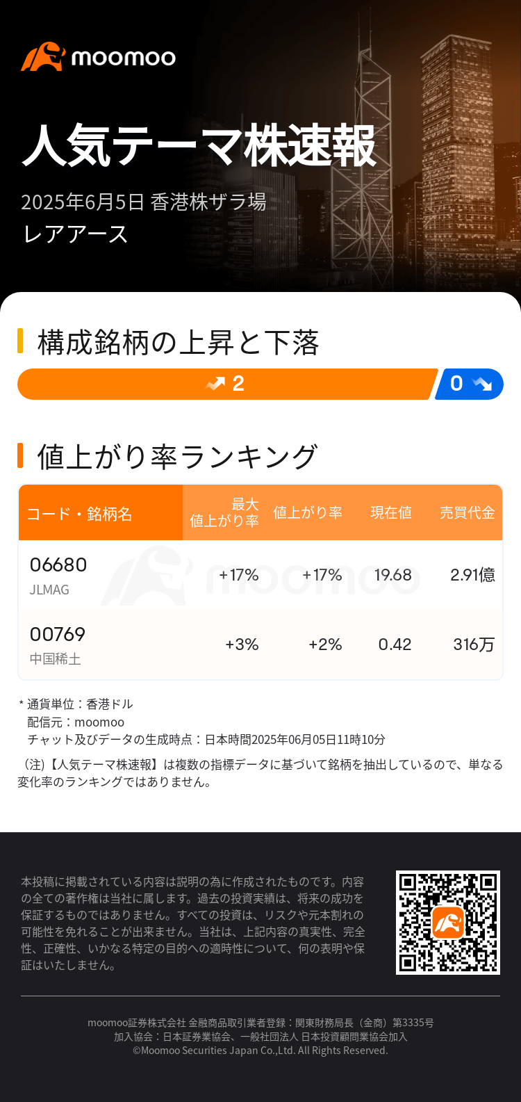 中国株四半期速報 香港／本土／ＡＤＲ厳選４００社 ２０１４年春号/亜州ＩＲ/亜州ＩＲ株式会社（ムック） 中国株四半期速報 香港／本土／ADR厳選400社 2013年