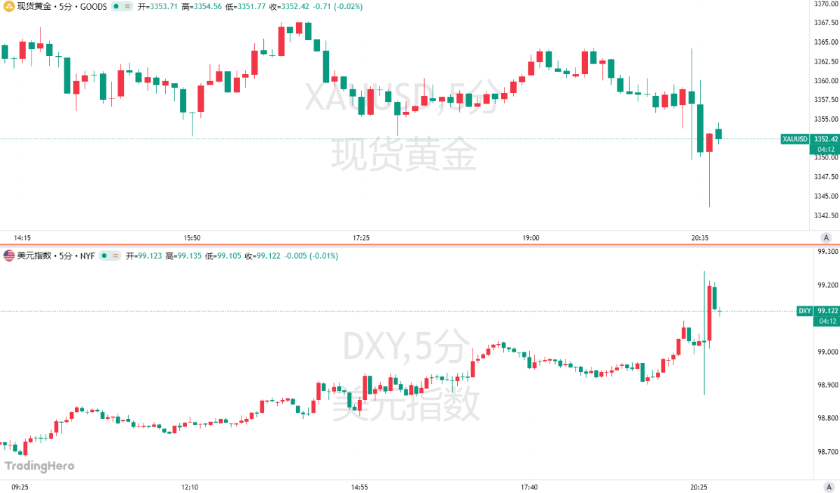 5月非农数据略超预期，美联储9月还会降息吗？