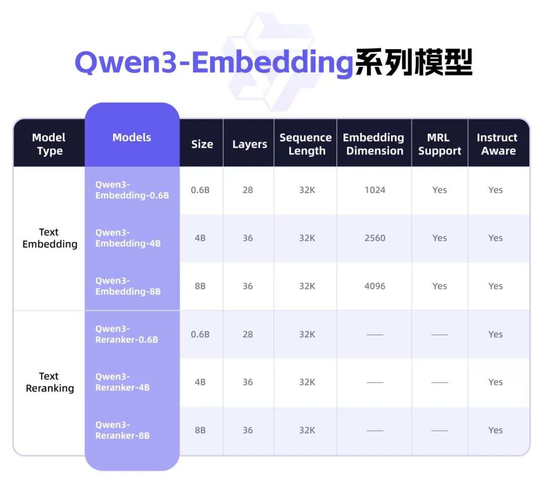 Alibaba (09988) open-sources the new Qwen3 model, dominating