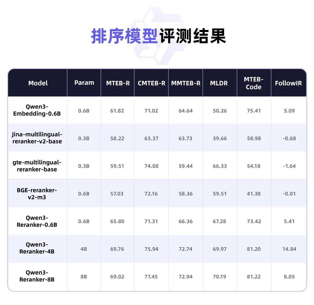 Alibaba (09988) open-sources the new Qwen3 model, dominating