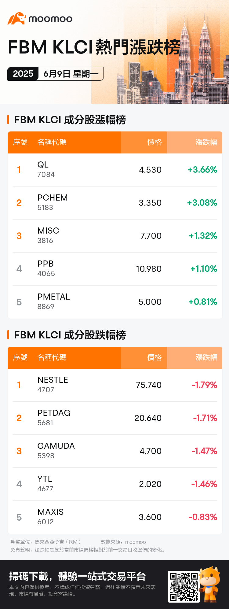 index_MYDailyUpFallTradingAutoNewsSpider_mm_20250609_1749460800_tc