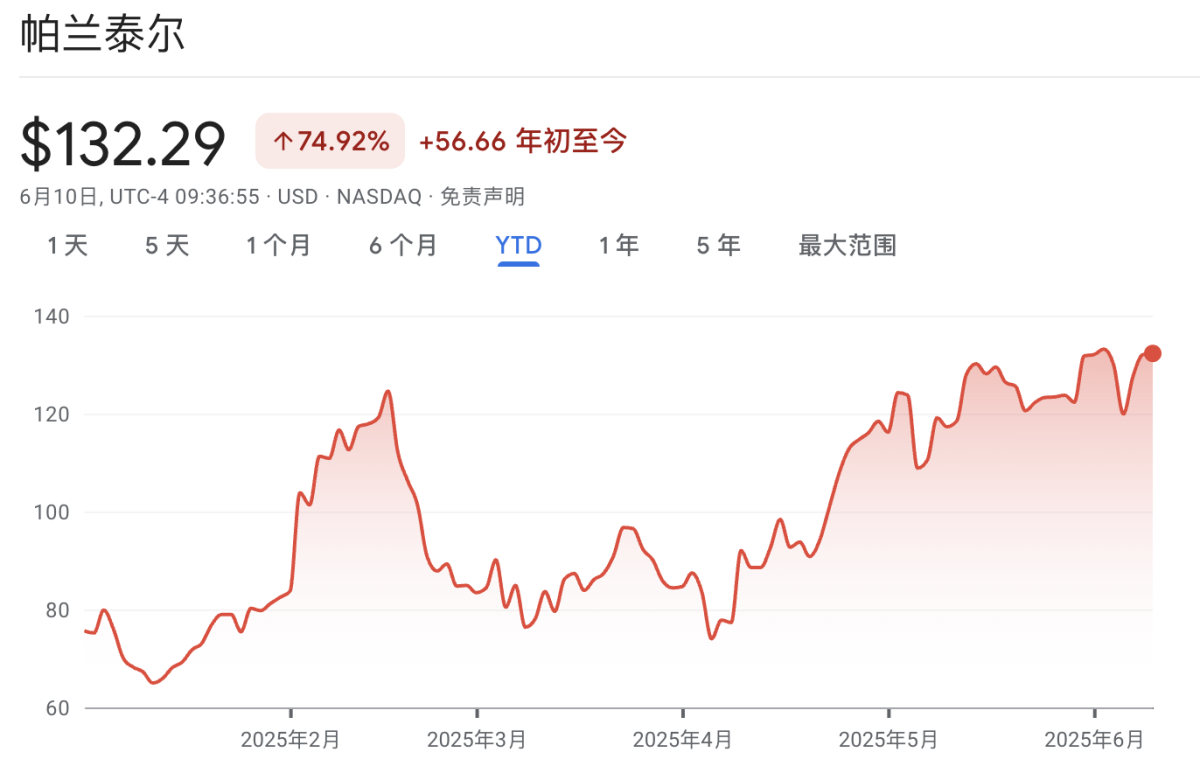 從特斯拉ETF到「下一個英偉達」，美股散戶軍團正追逐更大風險投注