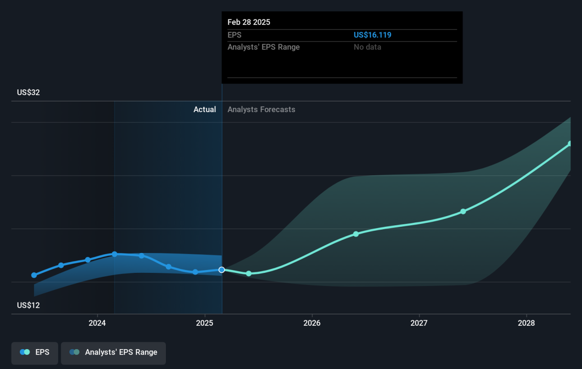 SAPIX 社会01～9 2024年度 440-28-35 F44-01-03 The 3.7% Return This Week Takes FedEx's (NYSE:FDX