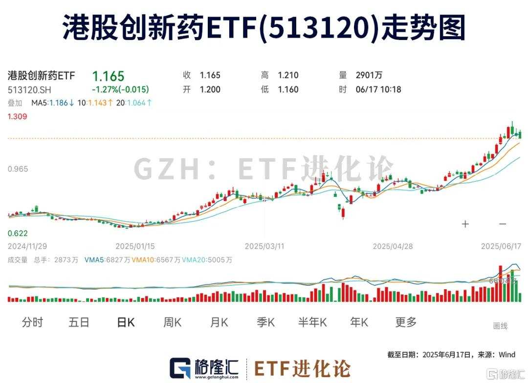 爆了！资金冲进港股这些特色ETF