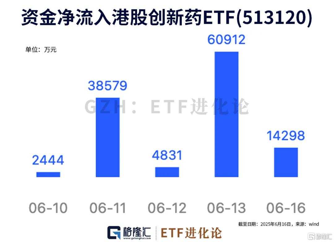 爆了！资金冲进港股这些特色ETF
