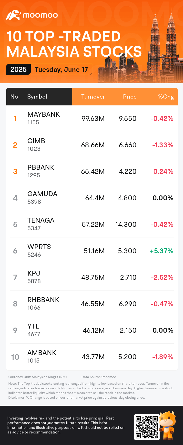 その他 Win MEN'S FOLIO Malaysia March 2025 その他 Win MEN'S FOLIO Malaysia March 2025 KLFW 2025