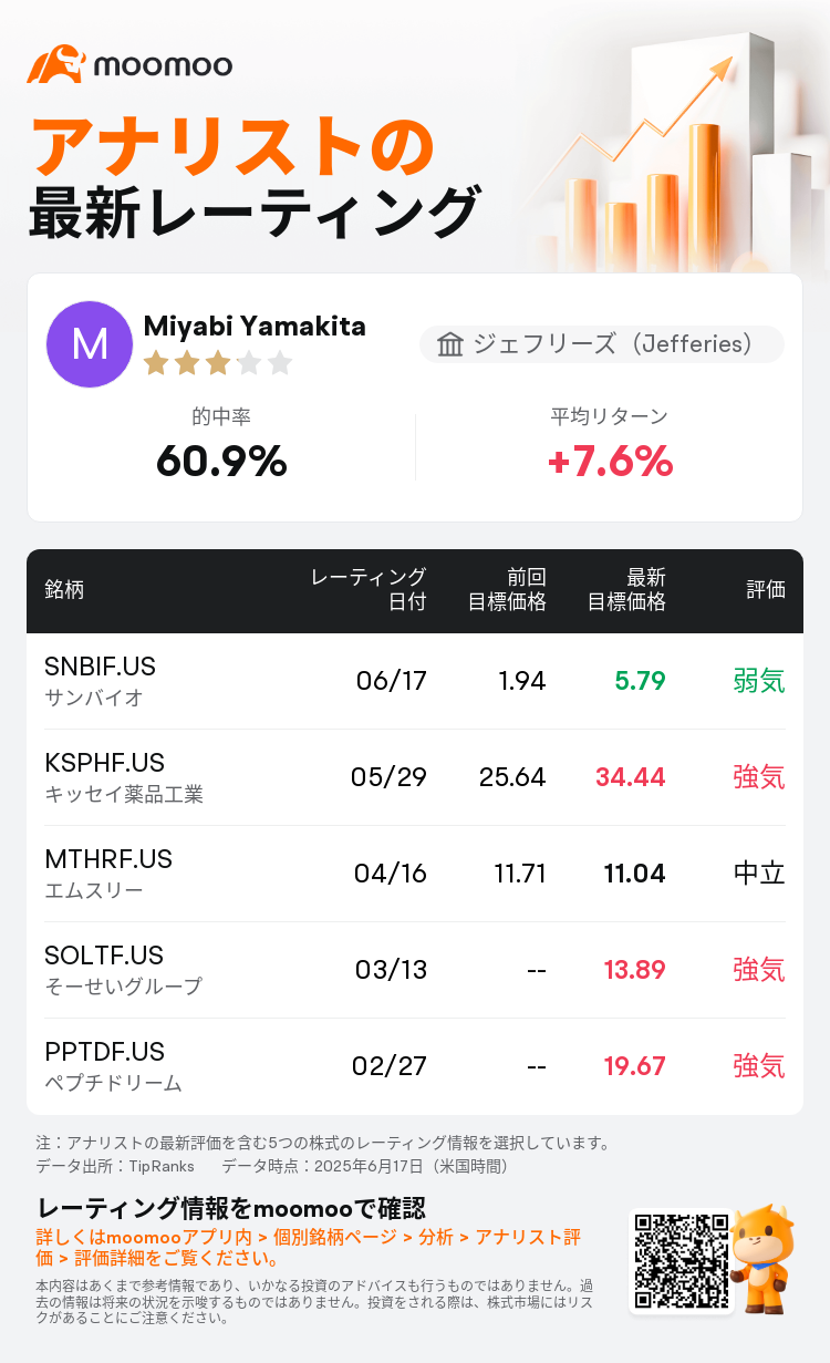 サンバイオ 株価 掲示板