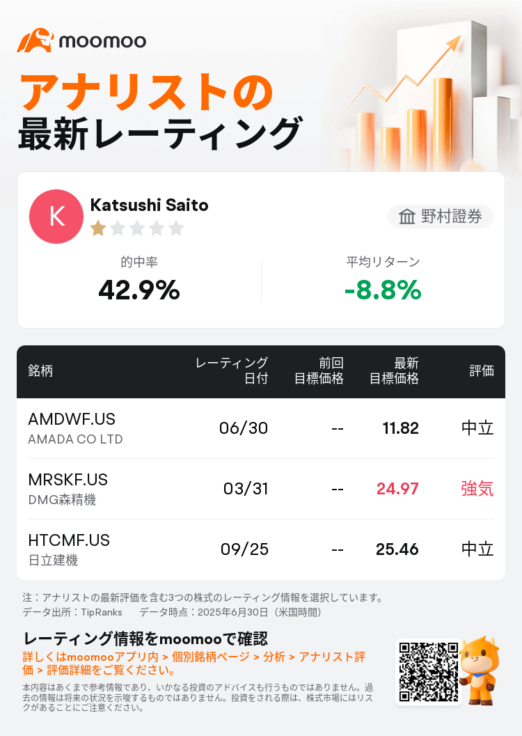 野村證券はAMADA CO LTD(AMDWF.US)のレーティングを中立にし、目標株価