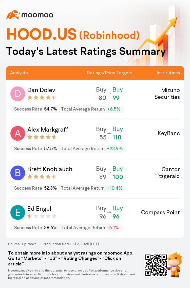 一图速览Robinhood(HOOD.US)今日评级，最高看至110美元