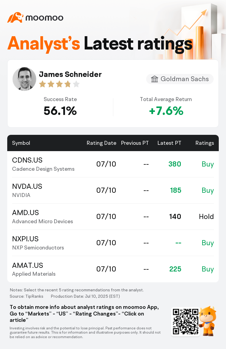 Goldman Sachs Initiates Broadcom(AVGO.US) With Buy Rating, Announces Target  Price $315