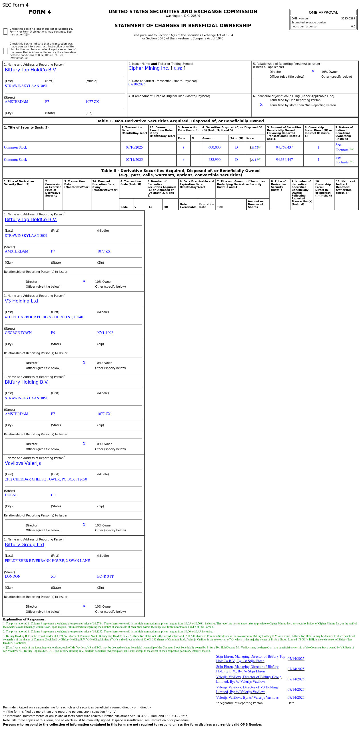 Cipher Mining(CIFR.US) 10% Shareholder Sells US$6.42 Million in Common Stock