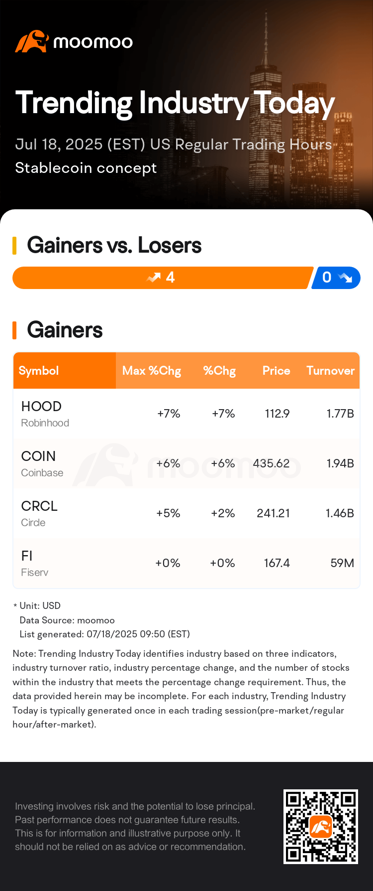 Trending Industry Today: Robinhood Leads Gains In Stablecoin Concept Stocks