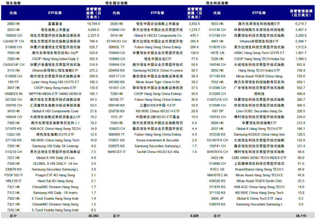 中金港股通与恒指调整预览：泡泡玛特(09992)等有望纳入恒指预计19只公司有望入港股通