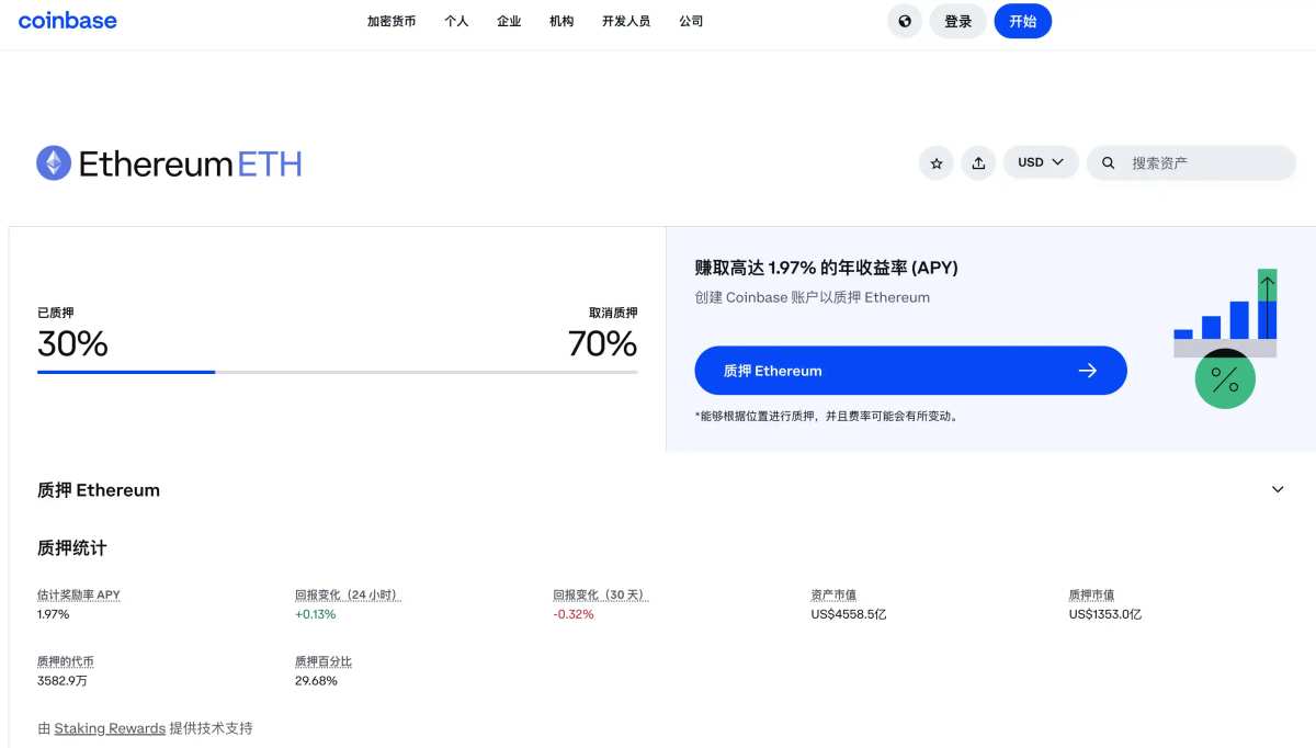 如果贝莱德的以太坊质押美股ETF首页获批，将对以太坊产生什么影响？