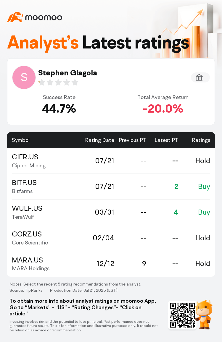 JonesTrading Initiates Cipher Mining(CIFR.US) With Hold Rating