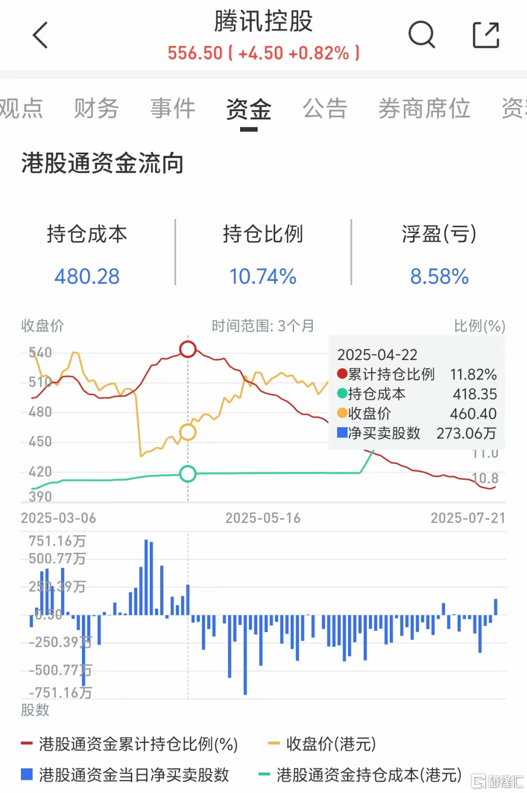 疯买！外资这次真动手了？