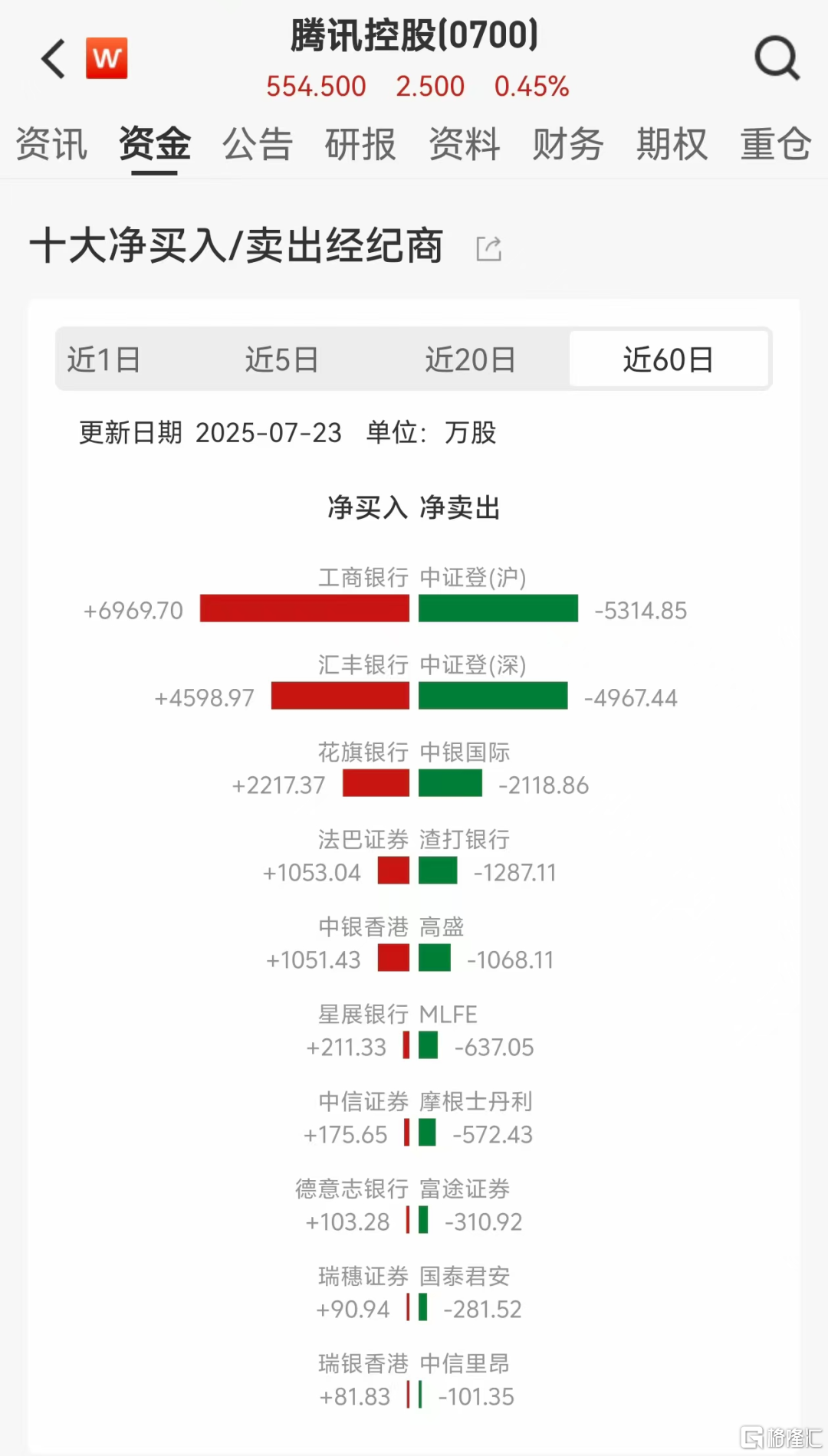 疯买！外资这次真动手了？