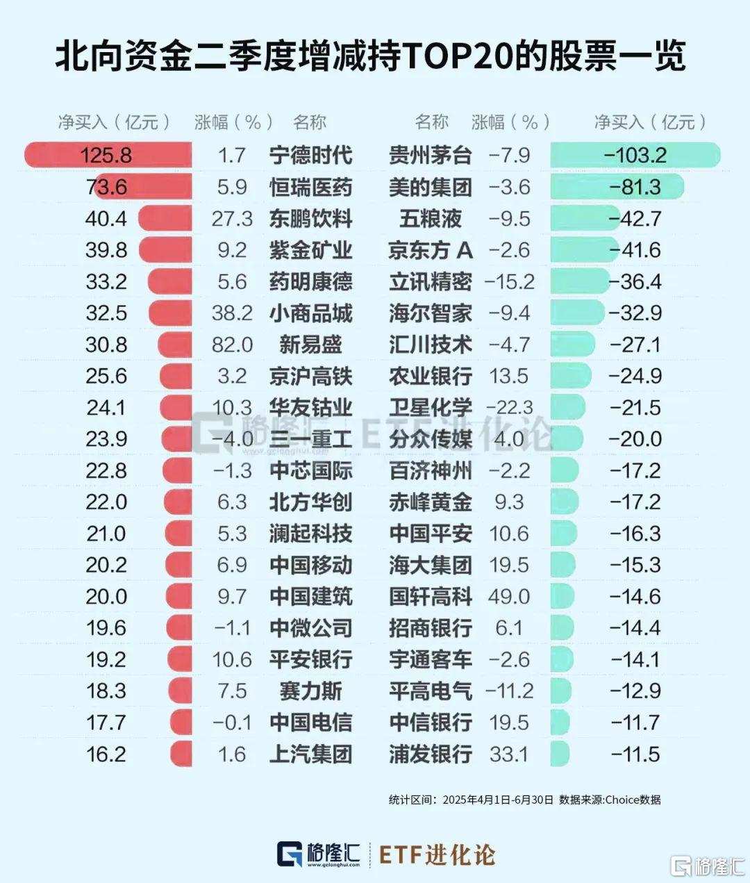 疯买！外资这次真动手了？