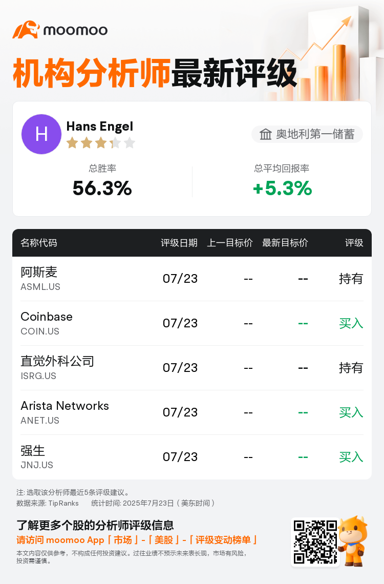 奥地利第一储蓄首予Coinbase(COIN.US)买入评级